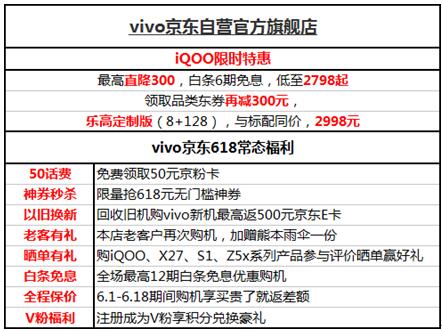 618就要結(jié)束了，還沒選手機(jī)的你，一定要看完這篇選購攻略