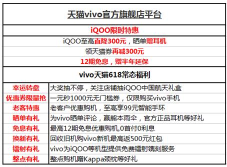 618就要結(jié)束了，還沒選手機(jī)的你，一定要看完這篇選購攻略