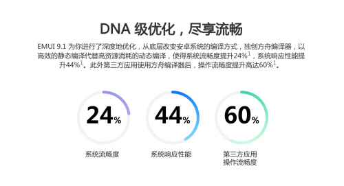 直降400元還升級(jí)EMUI9.1 榮耀10青春版助你職場(chǎng)乘風(fēng)破浪
