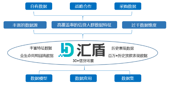 精準(zhǔn)把脈普惠金融痛點(diǎn)，打造一流的產(chǎn)業(yè)金融大數(shù)據(jù)服務(wù)商