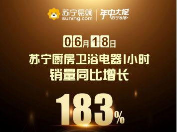 華帝力壓老板方太，蘇寧618廚衛(wèi)同比增長183%