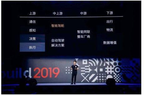 未來黑科技CEO徐俊峰：人類與無人駕駛之間，可以用“智能”HUD過渡