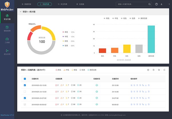 再見，0day漏洞！