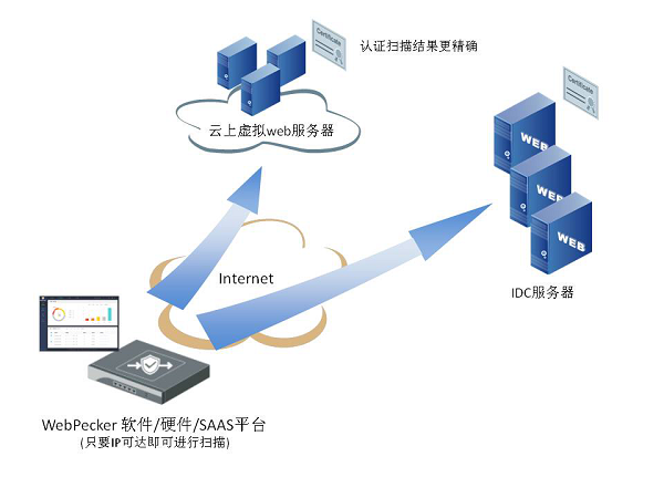 再見，0day漏洞！