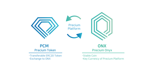 CoinAll Star Project全球首發(fā)Precium，智能合約巨頭值得買嗎？