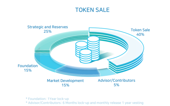 CoinAll Star Project全球首發(fā)Precium，智能合約巨頭值得買嗎？