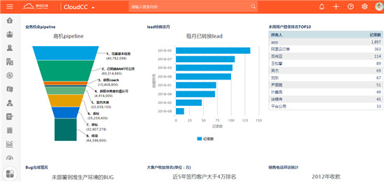 神州云動(dòng)：CRM用的好，才是真的好