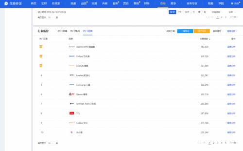 618大促全部官方榜單解讀 智能鎖激戰(zhàn)誰是最大贏家？