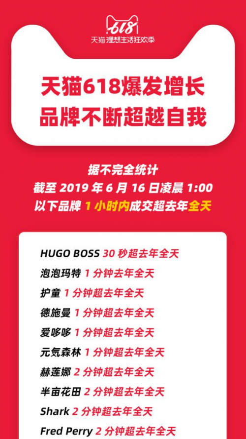 618大促全部官方榜單解讀 智能鎖激戰(zhàn)誰是最大贏家？