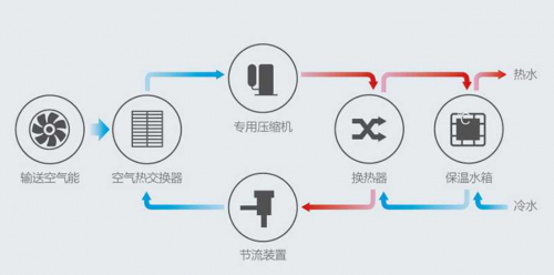 空氣能熱水器怎么樣？ 學(xué)?？諝饽軣崴こ探鉀Q方案