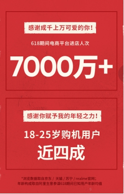 未來可期，realme 憑“敢越級”引領(lǐng)互聯(lián)網(wǎng)手機(jī)新生代