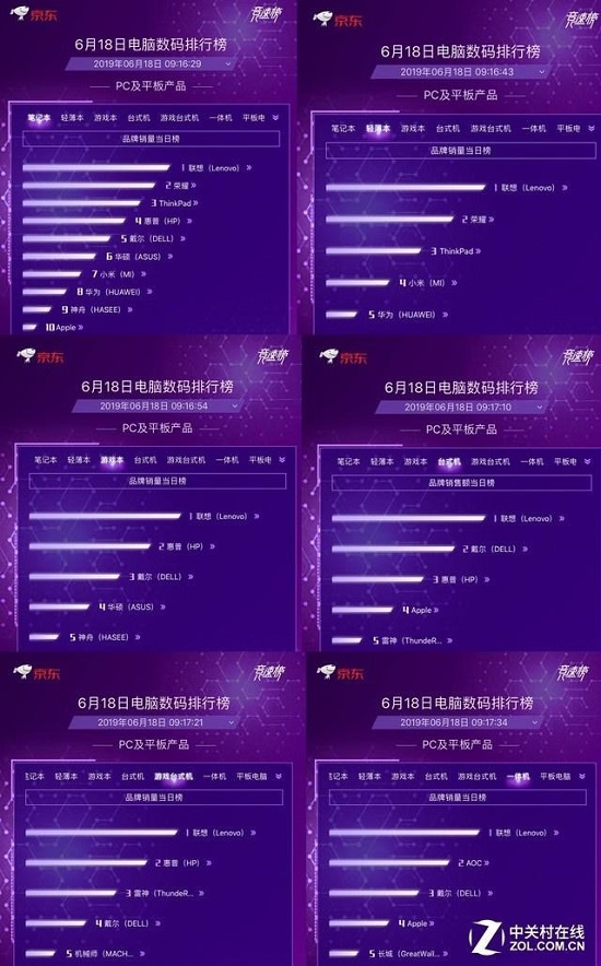 618拿下個(gè)人電腦品類“六冠王”，聯(lián)想PC市場號(hào)召力從何而來？