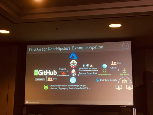 swampUP 2019盛大開(kāi)幕，頂尖行業(yè)巨頭齊聚硅谷探討DevOps行業(yè)趨勢(shì)