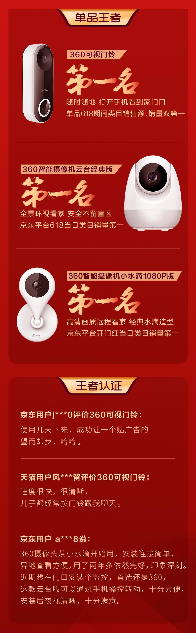 王者戰(zhàn)績來襲！ 360智能攝像機攬獲類目618品牌銷量、銷售額雙冠軍