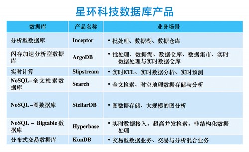 星環(huán)科技重構數(shù)據云平臺，持續(xù)釋放數(shù)據紅利和價值