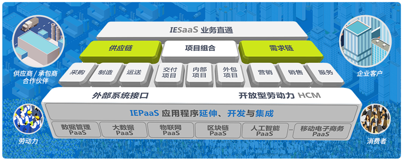 8MSaaS：企業(yè)管理軟件為什么要進行定制開發(fā)？