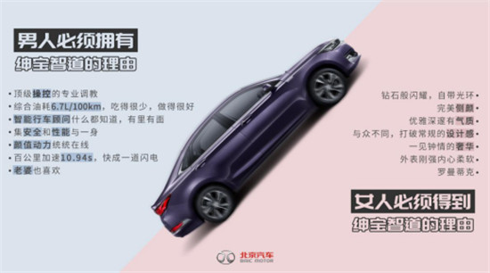 夏季來臨，北京汽車好不好，你的身體知道