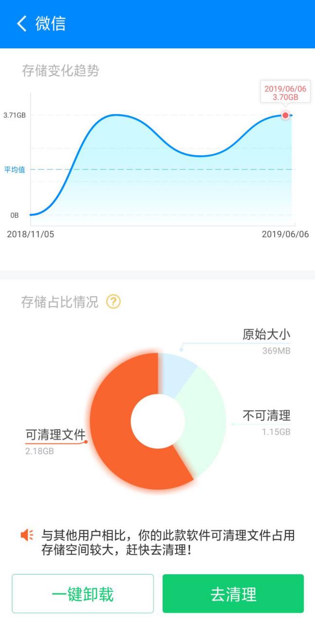 定制化手機(jī)清理方案來(lái)襲，這是什么新鮮操作？