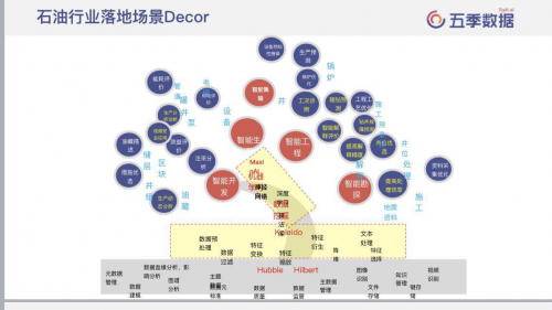 五季數(shù)據(jù)簽約中國(guó)石油大學(xué) 共建AI研究中心促進(jìn)能源行業(yè)升級(jí)