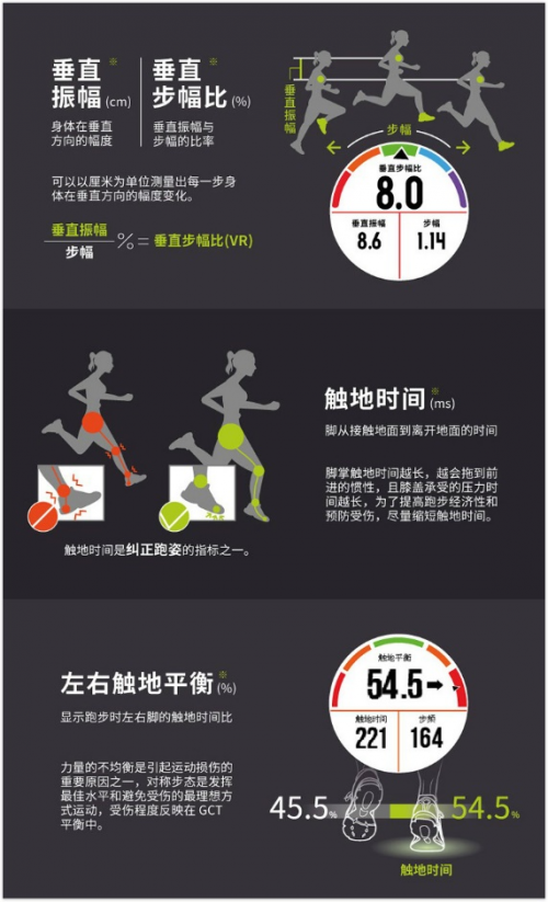 Garmin Forerunner 245，全新升級(jí)帶來全新體驗(yàn)