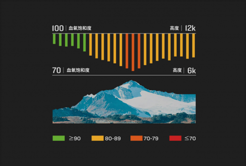 Garmin Forerunner 245，全新升級(jí)帶來全新體驗(yàn)