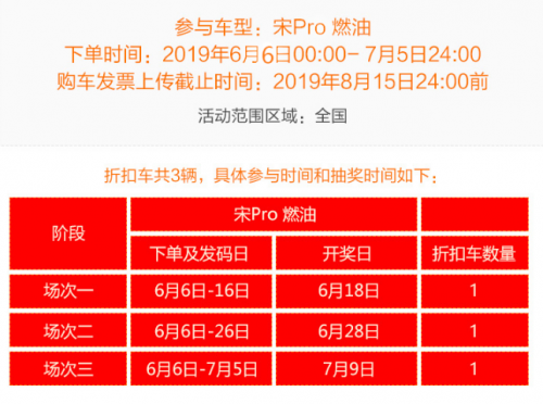 “特價車”最低5折，易車66購車節(jié)聯(lián)手車企大促銷