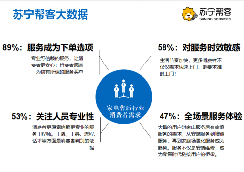 618蘇寧空調(diào)“爆賣”?售后準(zhǔn)備好了嗎？