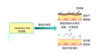 HFP乳糖酸原液怎么樣？第一波618好物開箱測評(píng)來了！