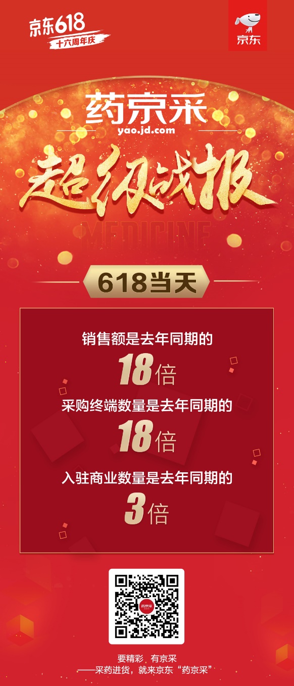 618成交額達(dá)去年同期18倍！“藥京采”組合拳打造醫(yī)藥電商B2B新模式