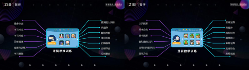 幫助孩子手、眼、耳、腦協(xié)調(diào)并用，這款新產(chǎn)品到底有多厲害？