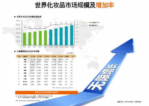 告別化妝品舊時(shí)代，COSBALL引領(lǐng)化妝品將來(lái)時(shí)