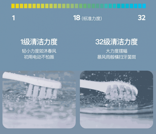 小米眾籌破1382萬！看Oclean X智能觸屏電動(dòng)牙刷如何個(gè)護(hù)口腔奪冠