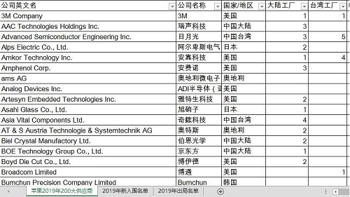 貿易戰(zhàn)下蘋果面臨困局，美國為什么離不開“中國制造”？