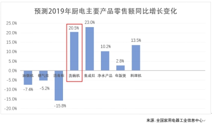勇奪行業(yè)話語權(quán) 保護知識產(chǎn)權(quán) 美的早著先機搶占藍(lán)海市場