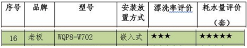 智能清洗還不占空間，老板洗碗機(jī)W702更適合中國(guó)家庭