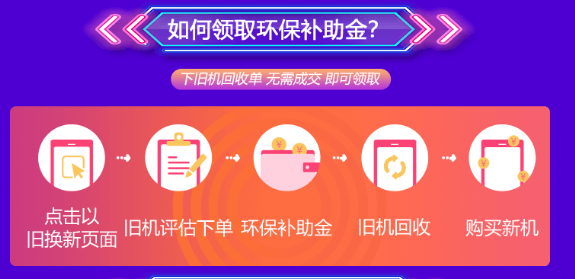 速回收6.18“以舊換新”返場(chǎng)活動(dòng)，下單先領(lǐng)券還能抽大獎(jiǎng)