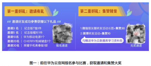 華為云TaurusDB性能挑戰(zhàn)賽，50萬(wàn)現(xiàn)金大獎(jiǎng)等你挑戰(zhàn)