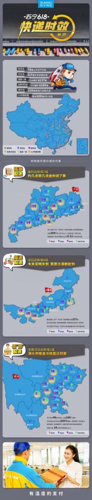 618物流行業(yè)評(píng)測：蘇寧又快又準(zhǔn)，行業(yè)領(lǐng)先