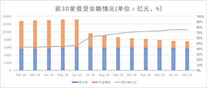 積木盒子謝群談網(wǎng)貸信披：被忽略的公開信息背后隱藏了哪些信號？