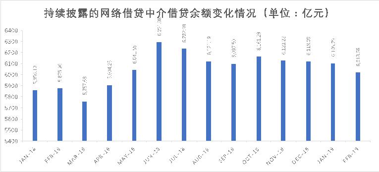 積木盒子謝群談網(wǎng)貸信披：被忽略的公開信息背后隱藏了哪些信號？