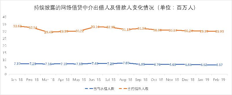 積木盒子謝群談網(wǎng)貸信披：被忽略的公開信息背后隱藏了哪些信號？