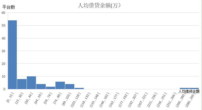 積木盒子謝群談網(wǎng)貸信披：被忽略的公開信息背后隱藏了哪些信號？
