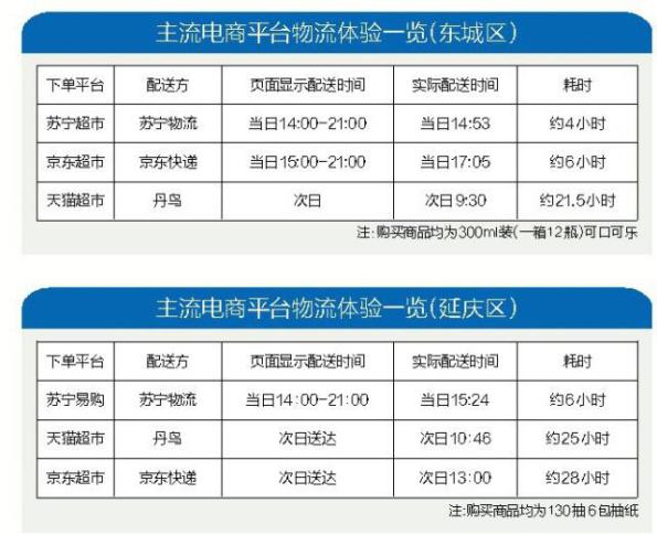 又快又準(zhǔn)！揭秘蘇寧物流17分鐘送達(dá)背后的硬件秘密