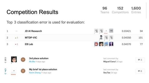 CVPR 2019丨亮相長灘，碼隆科技多元引領(lǐng)零售視覺研究