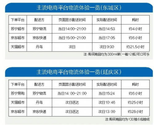 蘇寧物流得到央視關(guān)注 蘇寧速度強勢突圍