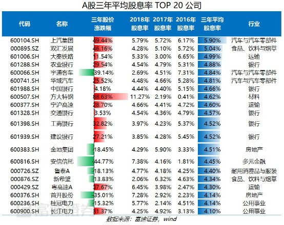 富途證券：弱市避風(fēng)港，如何在港股A股正確應(yīng)用高股息策略