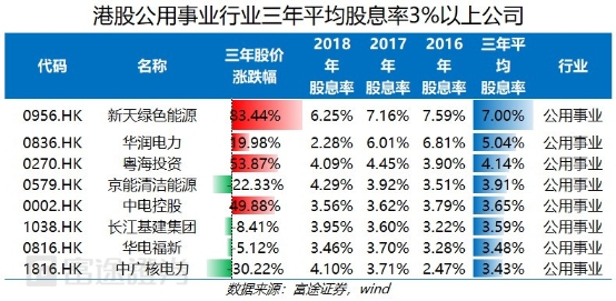 富途證券：弱市避風(fēng)港，如何在港股A股正確應(yīng)用高股息策略