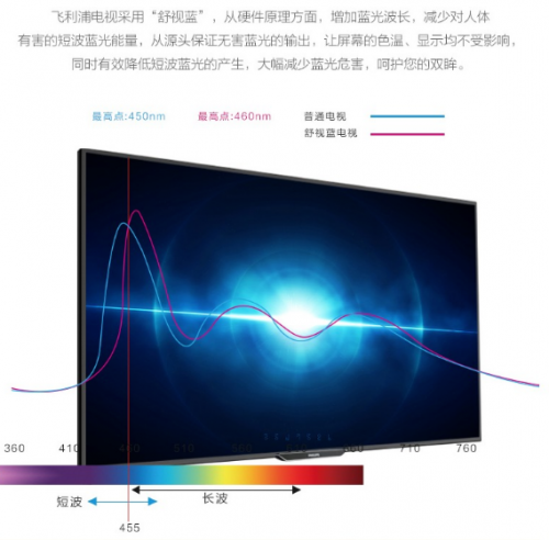 飛利浦電視門(mén)店大促倒計(jì)時(shí)，歐系舒視藍(lán)電視鉅惠搶購(gòu)