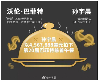 天價(jià)午餐竟為慈善？你所不知道的孫宇晨另一面