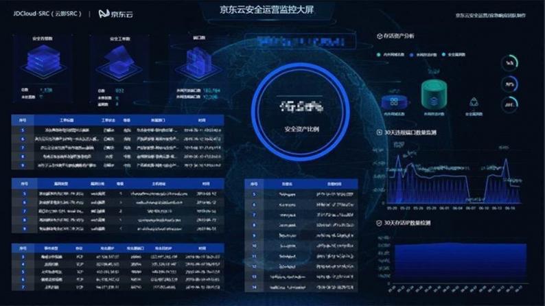 讓我們走近京東云，來了解京東618背后的炫酷“黑科技”